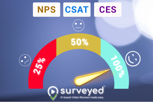 NPS, CSAT and CES: What are they?