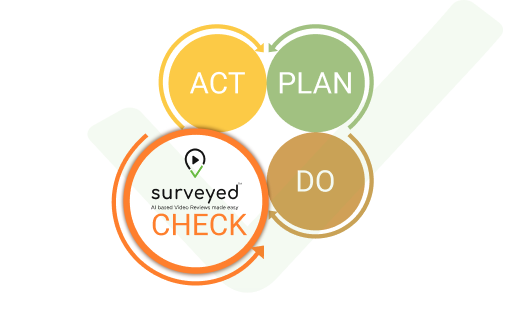 PDCA – Where does Surveyed™ fit?
